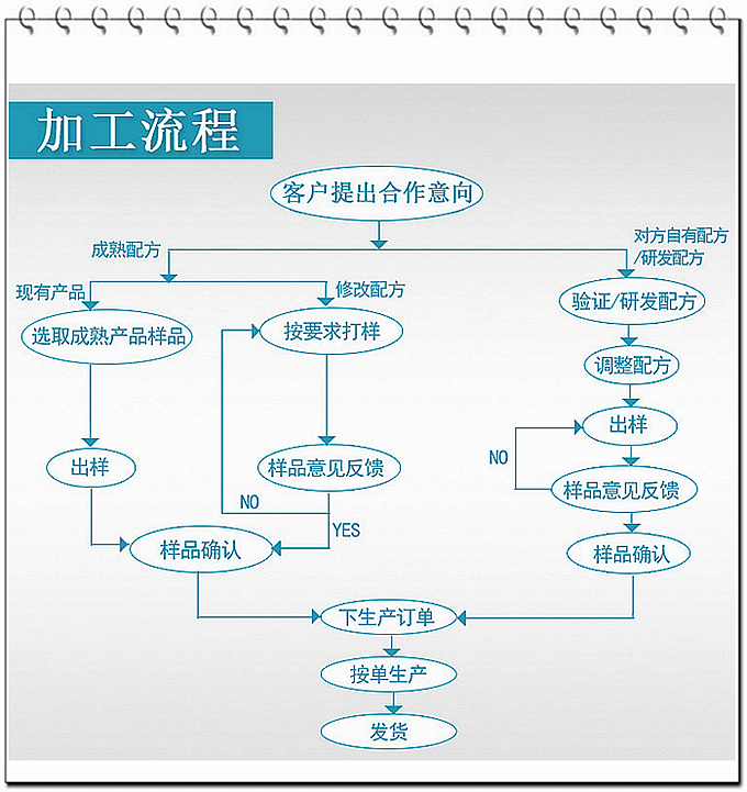 中药压片糖果代加工传统中药压片糖果OEM山东中医大专业研发