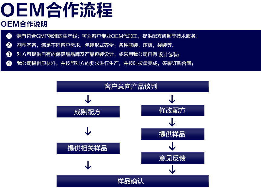 出口贸易公司委托代工厂浓缩果汁饮料OEM代工全流程解析——保健品领域新机遇
